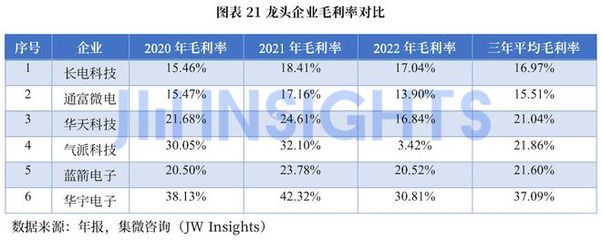集微咨詢發(fā)布《2022年中國(guó)集成電路封測(cè)產(chǎn)業(yè)白皮書》