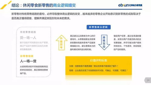 2018中國休閑零食新零售研究報(bào)告