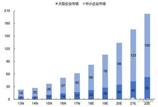 微盟 港股擬ipo 依托微信生態(tài)紅利,saas產(chǎn)品 精準(zhǔn)營銷 云平臺,打造中小企業(yè)智能商業(yè)服務(wù)商